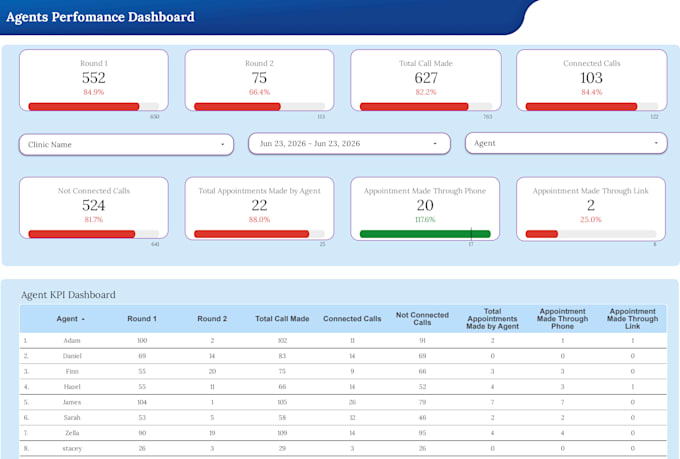 build interactive looker studio dashboards